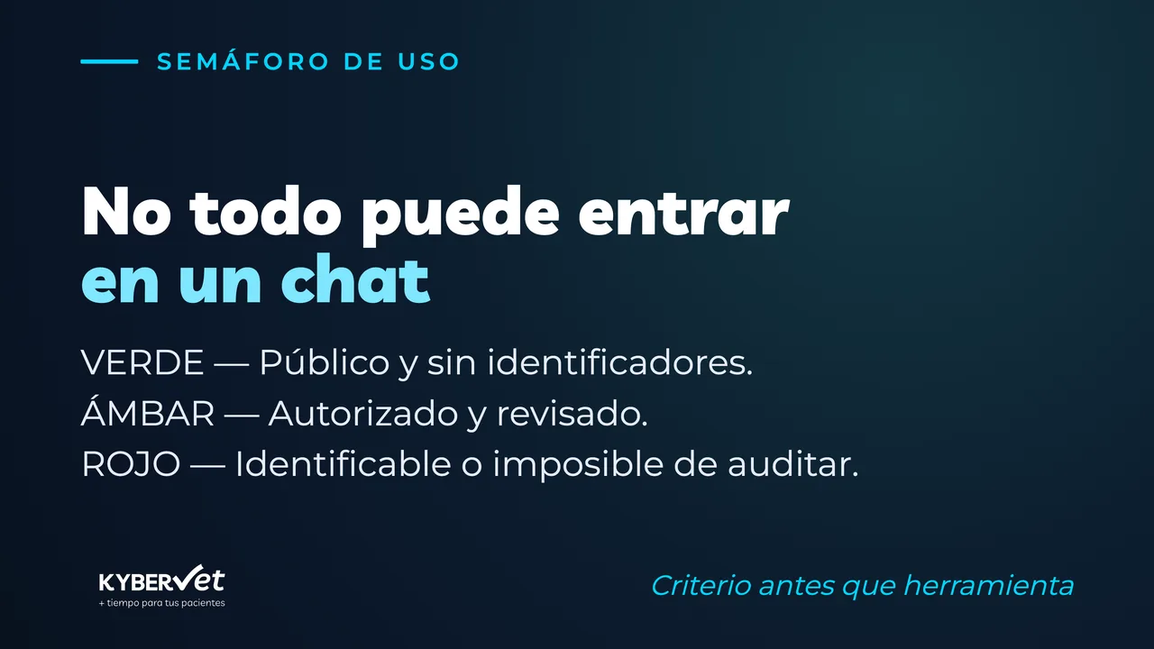 Semáforo para decidir qué información y tareas pueden utilizarse con inteligencia artificial en una clínica veterinaria